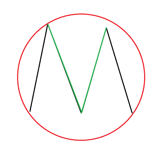 VOM Logo